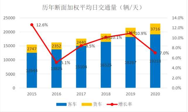 公募REITs发行提速释放积极信号