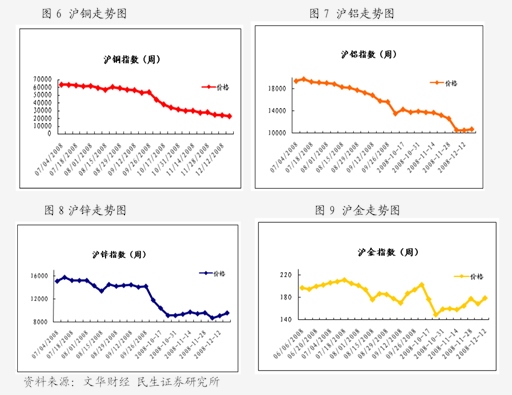 （2024年8月12日）今日合成橡胶期货最新价格行情查询