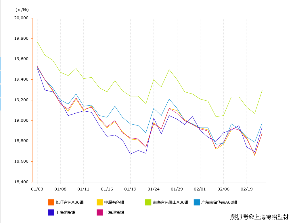 （2024年8月13日）今日合成橡胶期货最新价格行情查询