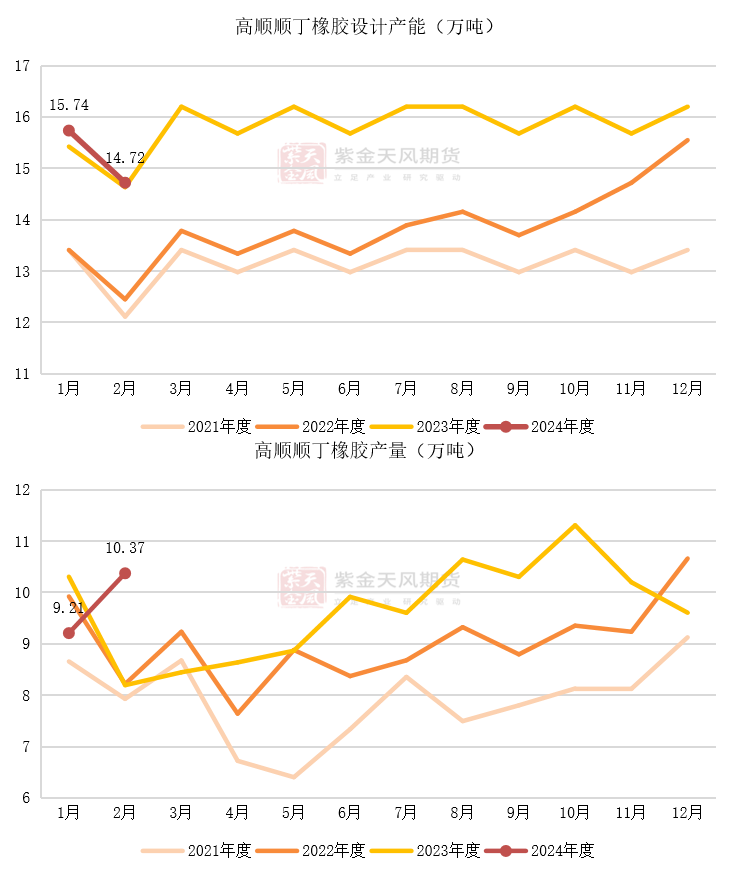 2024年8月13日今日合成橡胶最新价格表