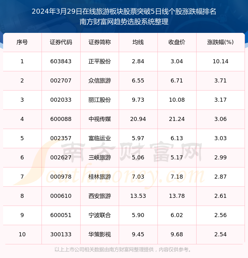 (2024年8月14日)今日合成橡胶期货最新价格行情查询