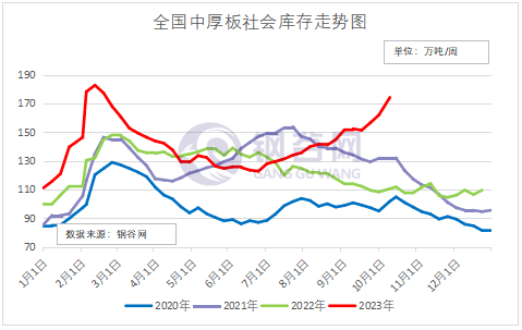 【库存】8月14日高顺顺丁橡胶企业库存2.54万吨