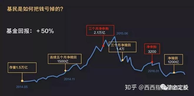 A股成交落入低谷 机构积极看待后市