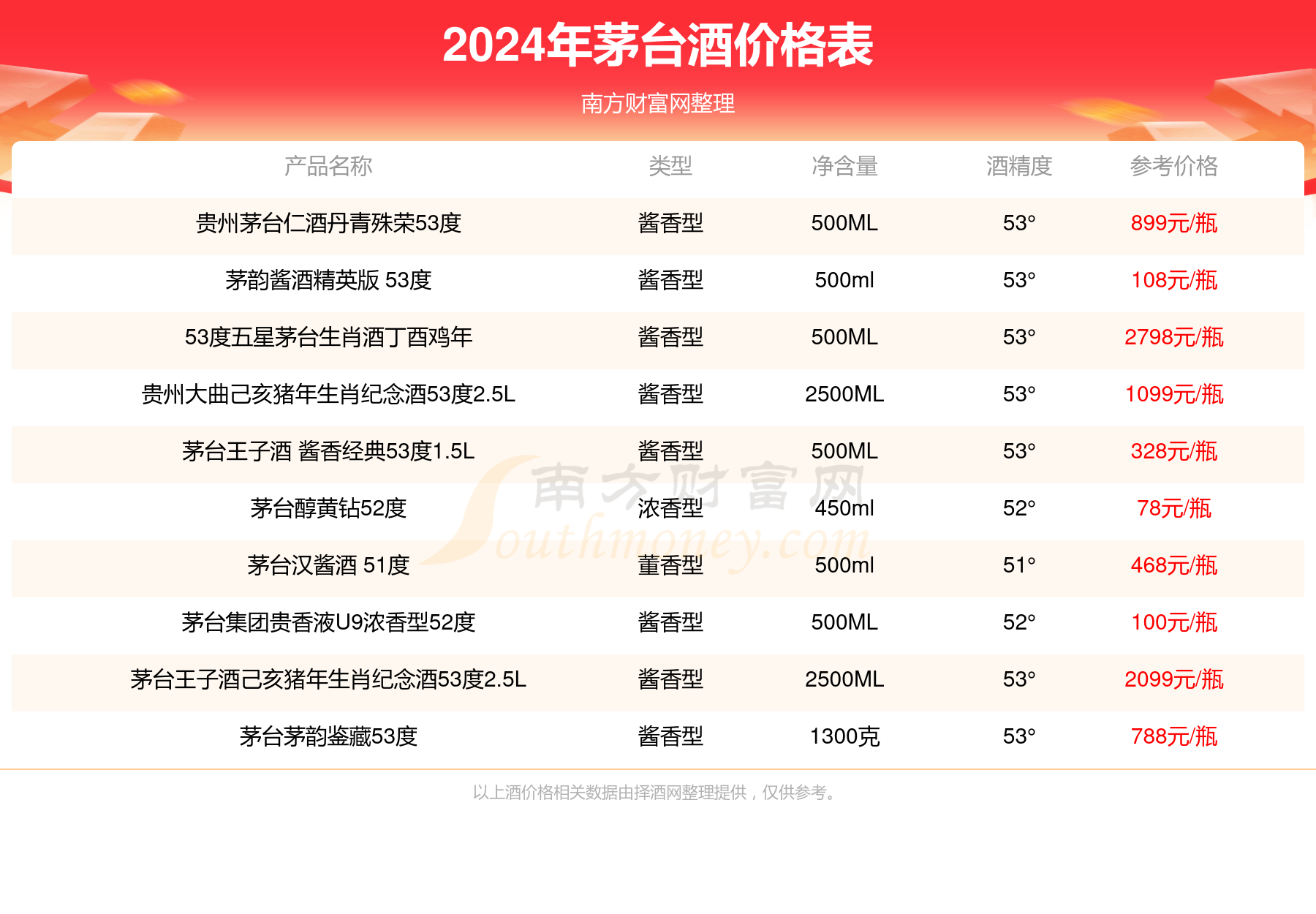 （2024年8月16日）今日合成橡胶期货最新价格行情查询