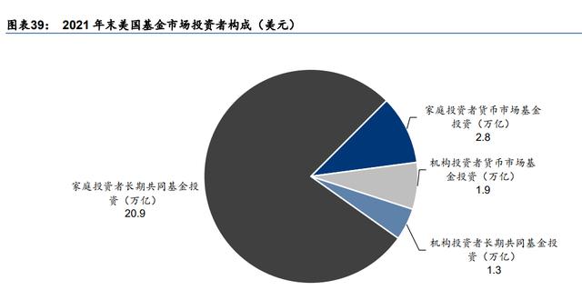 连续多年未发新基金 中小公募该如何破局？