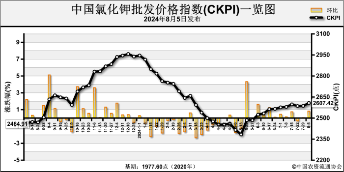 2024年8月16日今日合成橡胶最新价格表