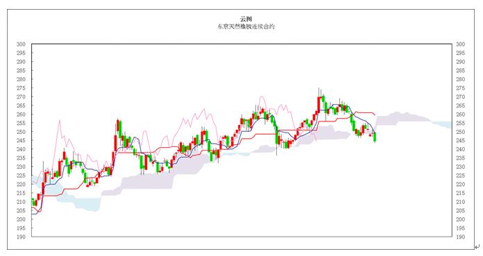 8月19日收盘合成橡胶期货持仓较上日增持2416手