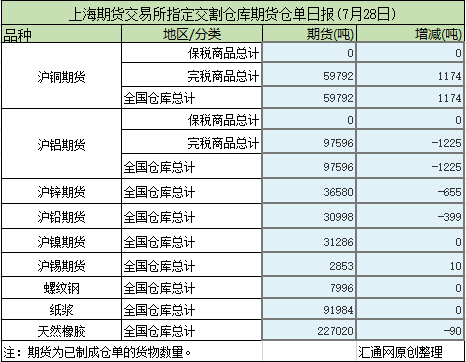 合成橡胶期货9月5日主力小幅上涨0.27% 收报14705.0元