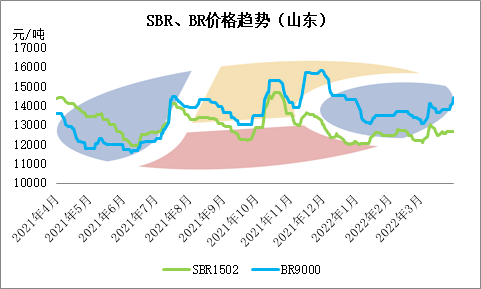 (2024年9月9日)今日合成橡胶期货最新价格行情查询