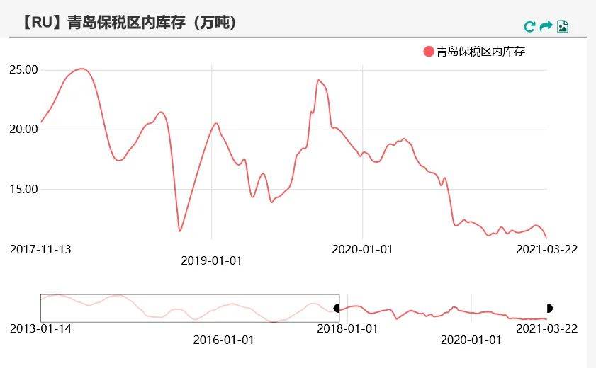 9月9日收盘合成橡胶期货持仓较上日减持1061手
