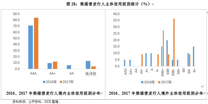 熊猫债发行热度不断攀升 推动人民币国际化进程