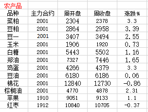 （2024年9月10日）今日合成橡胶期货最新价格行情查询