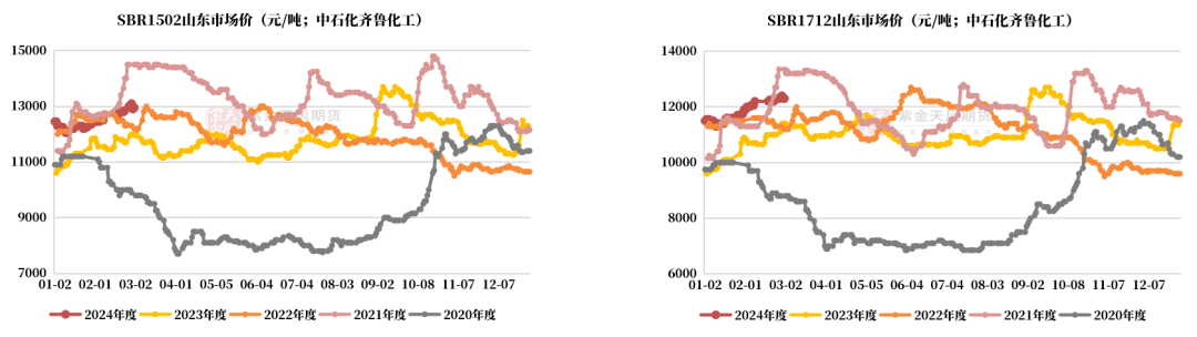 合成橡胶:成本面偏强 提振BR上涨