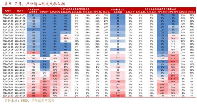 银行同业存单发行火热 年内发行规模同比增长28%