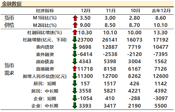 8月份金融数据在高基数上保持平稳增长 对实体经济支持力度稳固