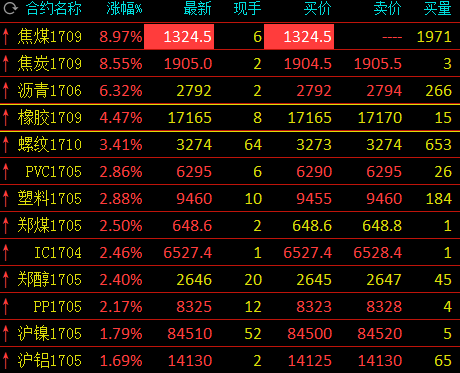 合成橡胶期货主力涨逾3% 近期检修增加