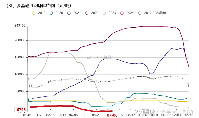 9月19日收盘合成橡胶期货持仓较上日增持3006手