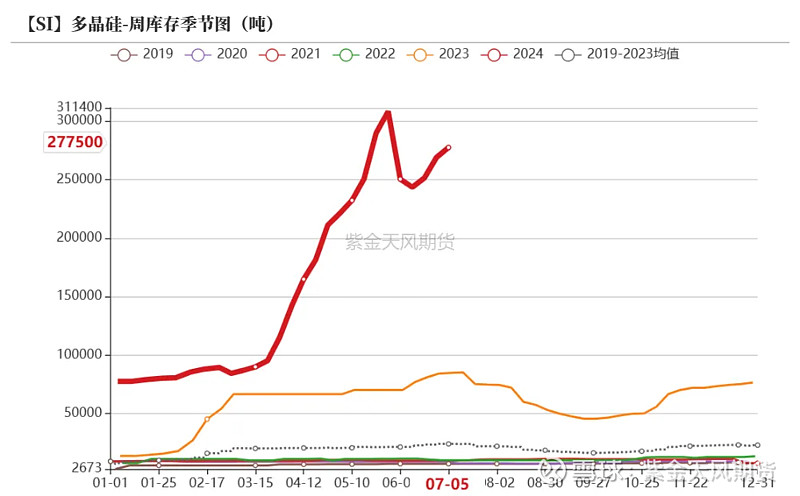 9月19日收盘合成橡胶期货持仓较上日增持3006手