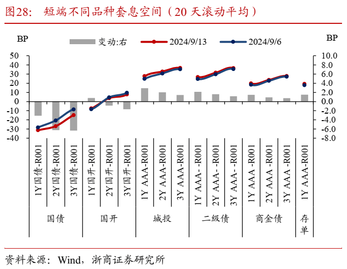 货币政策空间拓宽 更多增量举措待发
