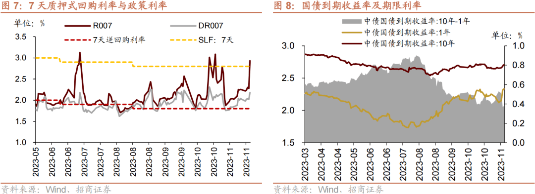 货币政策空间拓宽 更多增量举措待发