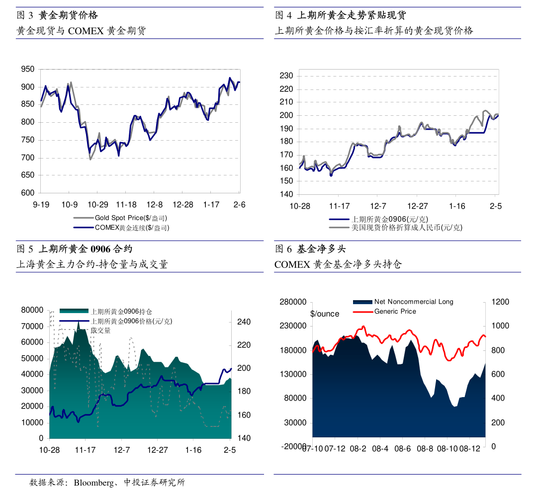 合成橡胶：多头获利了结 BR回调整理为主
