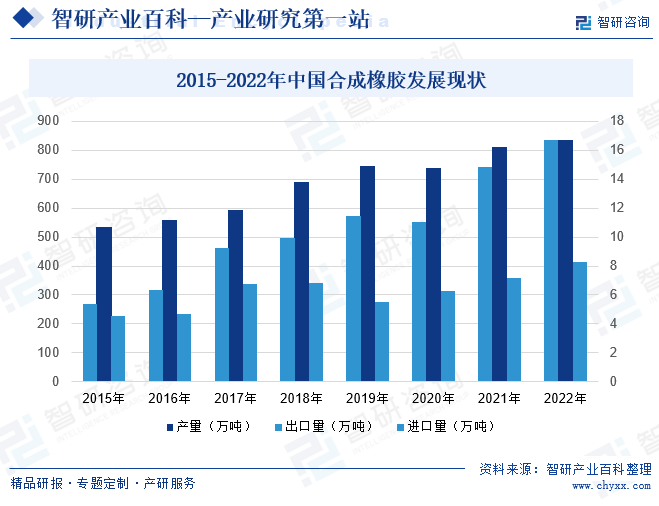 合成橡胶：多头获利了结 BR回调整理为主