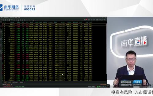合成橡胶期货9月23日主力大幅下跌4.09% 收报15355.0元