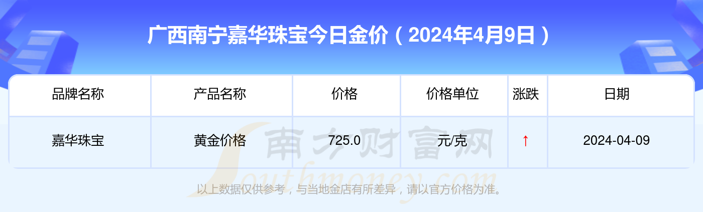 2024年9月23日今日合成橡胶最新价格表