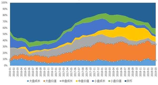合成橡胶主力涨幅超3% 青岛天胶库存累库拐点未现