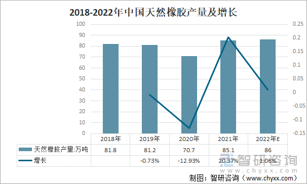 合成橡胶期货9月26日主力小幅下跌1.92% 收报15820.0元