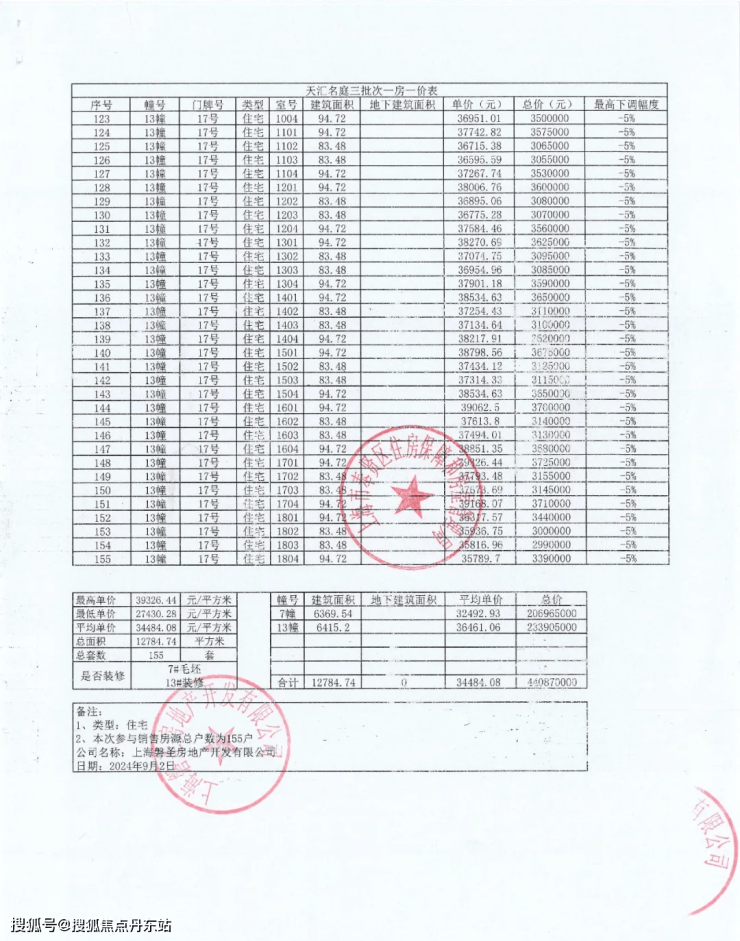 2024年9月29日今日合成橡胶最新价格表