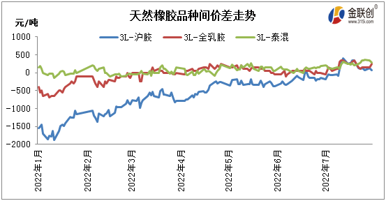 合成橡胶：成本支撑仍存 但供需驱动不足 需关注与天胶走势的异同