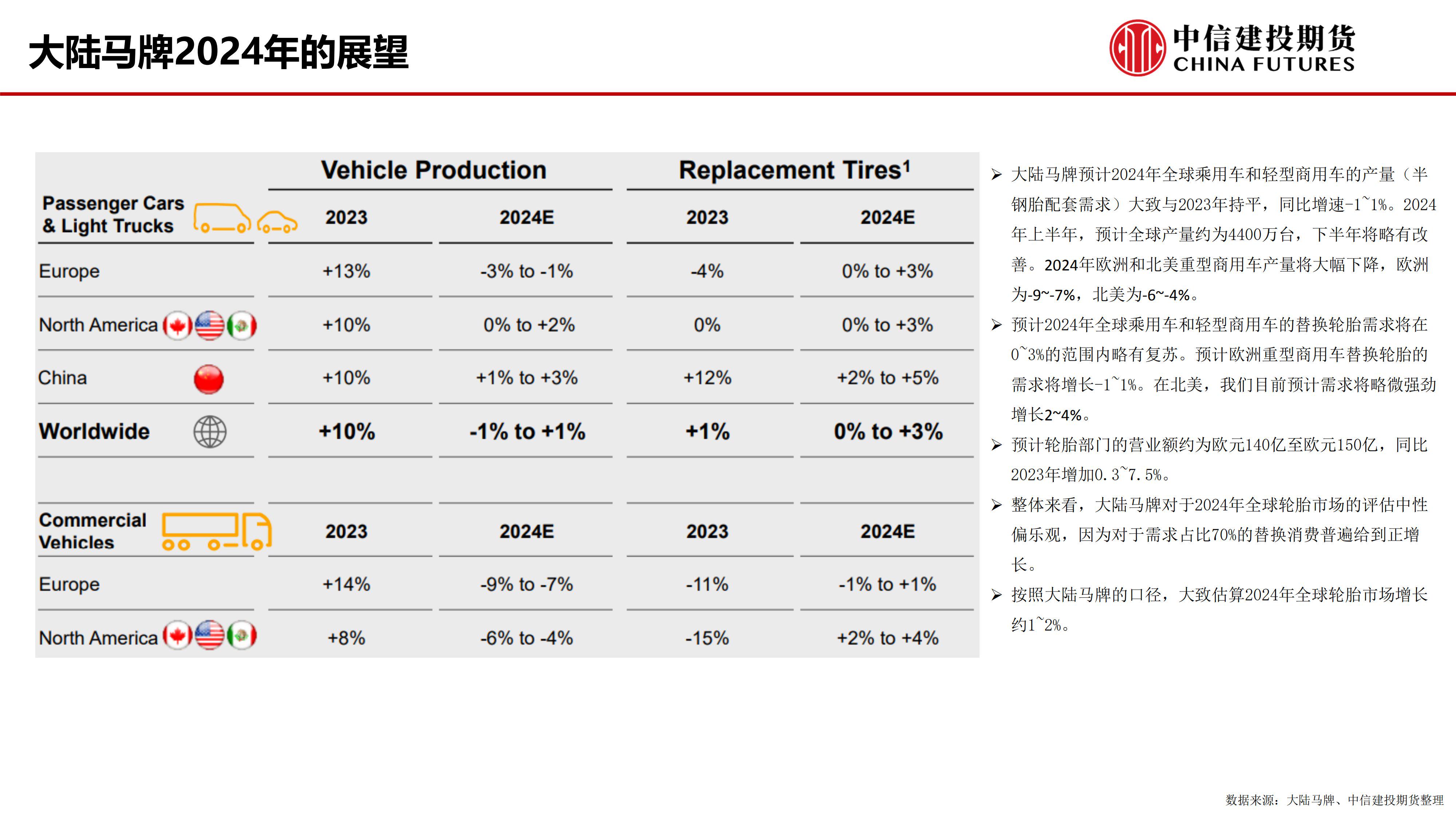 （2024年9月30日）今日合成橡胶期货最新价格行情查询