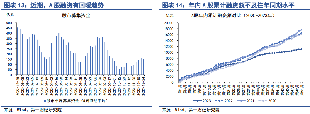 上市金融机构经营稳健 抵御金融风险“弹药”充足