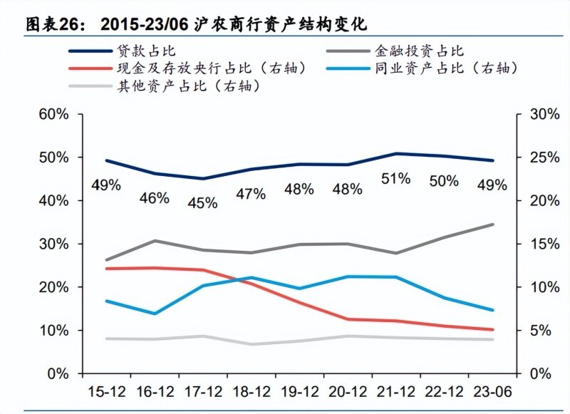上市金融机构经营稳健 抵御金融风险“弹药”充足