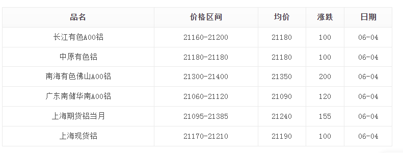(2024年10月8日)今日合成橡胶期货最新价格行情查询