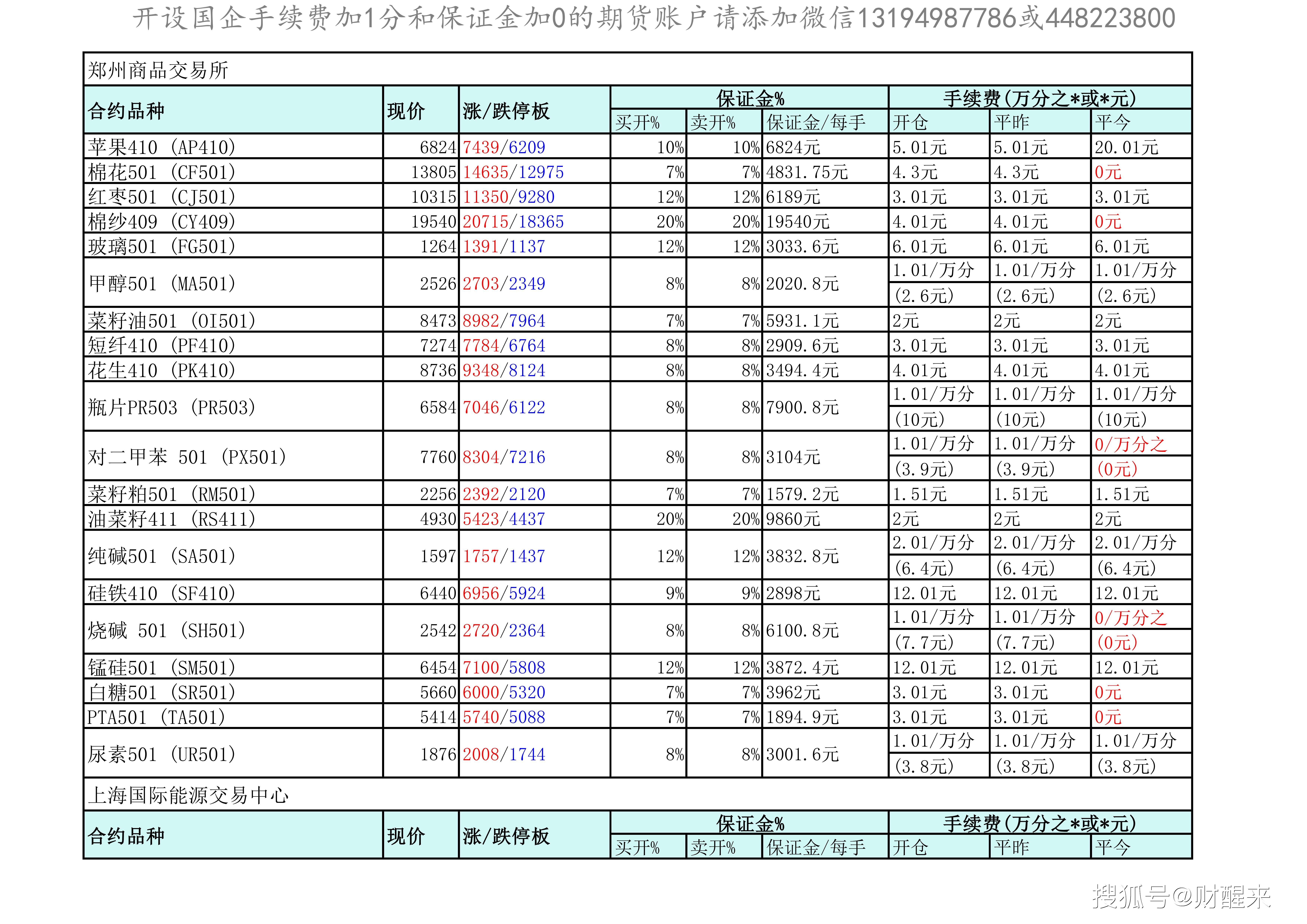 10月8日收盘合成橡胶期货资金流入285.73万元