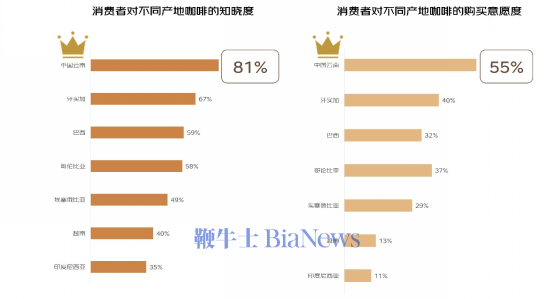 银证转账活跃度提升 大额存单转让量明显增长