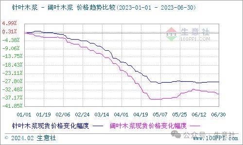 （2024年10月9日）今日合成橡胶期货最新价格行情查询