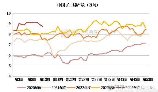 2024年10月9日今日合成橡胶最新价格表