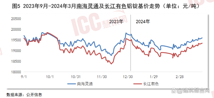 （2024年10月10日）今日合成橡胶期货最新价格行情查询