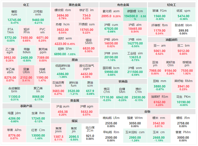 10月10日收盘合成橡胶期货持仓较上日减持1364手