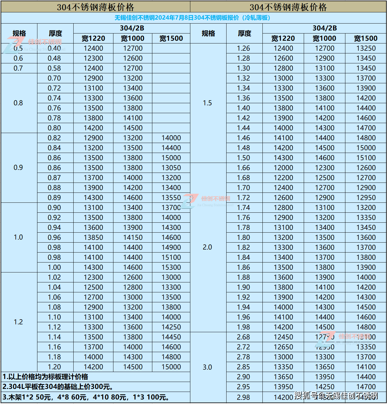 (2024年10月11日)今日合成橡胶期货最新价格行情查询