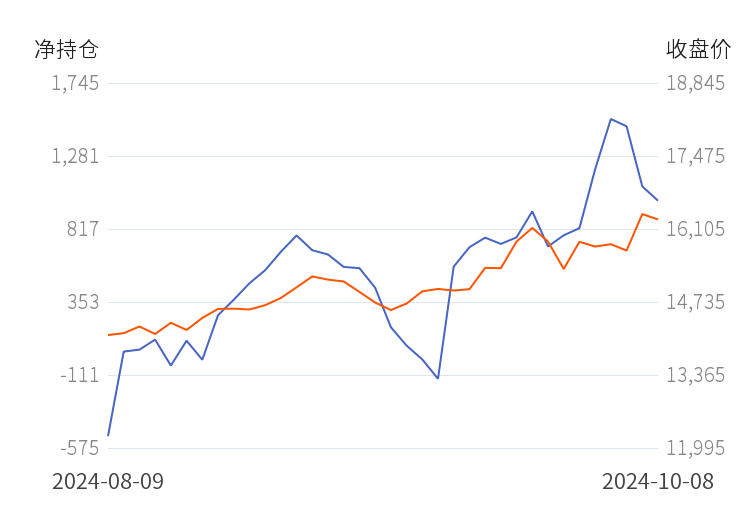 (2024年10月11日)今日合成橡胶期货最新价格行情查询