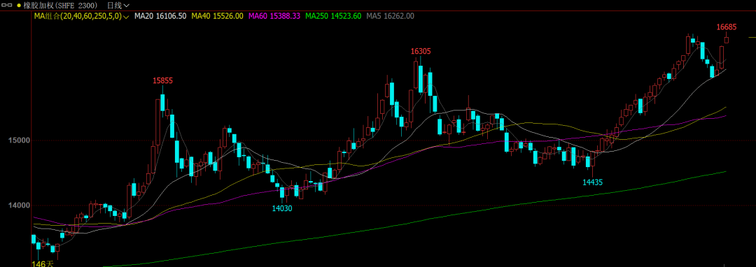 10月11日收盘合成橡胶期货资金流出3205.64万元