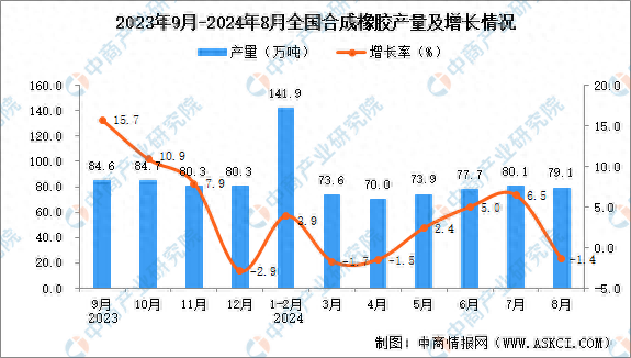 2024年10月12日今日合成橡胶最新价格表