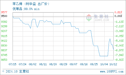 合成橡胶：成本支撑尚存 但仍需关注天然橡胶的带动作用