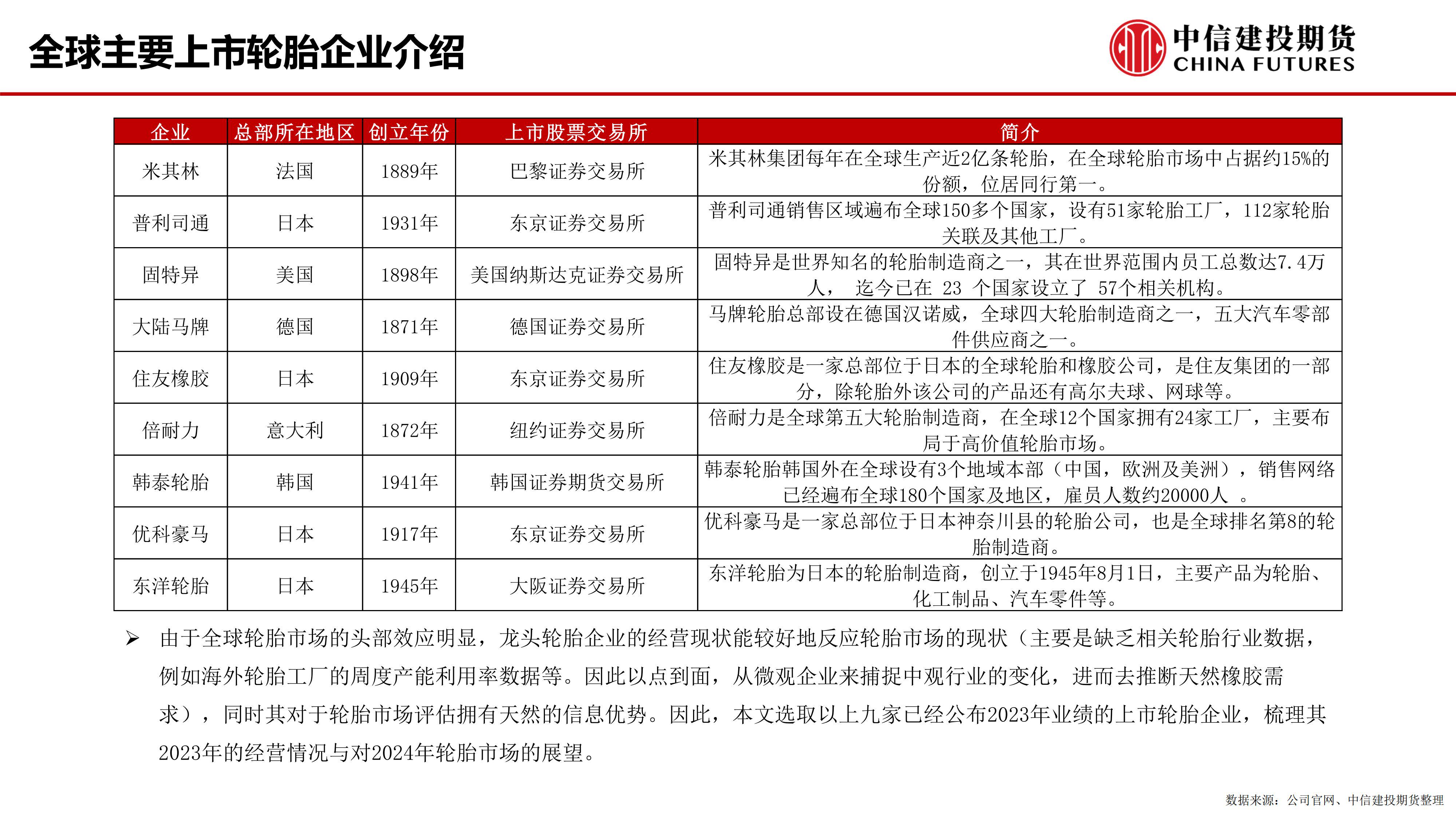 （2024年10月14日）今日合成橡胶期货最新价格行情查询