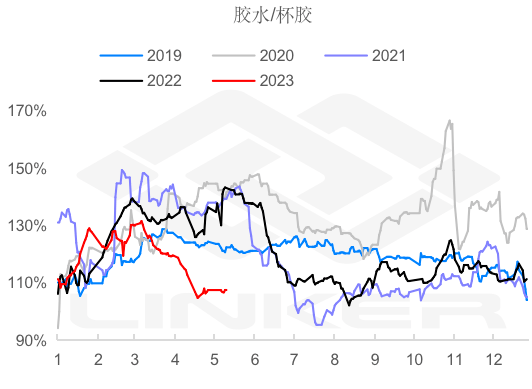 合成橡胶：成本支撑尚存 但仍需关注天然橡胶的带动作用