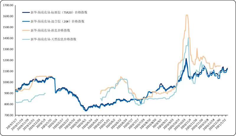 合成橡胶期货10月14日主力大幅上涨2.10% 收报15825.0元